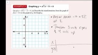 Cube Root Functions (10.2 Big Ideas Math - Algebra 1)